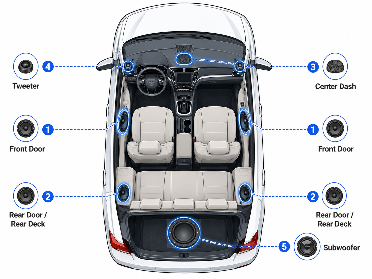 Generic car speaker location diagram showing front door speakers, rear speakers, tweeters, and subwoofer